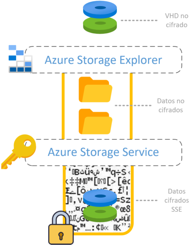 c-mo-funciona-azure-disk-encryption-blog-tutormas